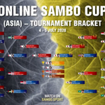 【大会結果】ロスネフチオンラインサンボカップアジア大陸予選:萩原匡平選手優勝